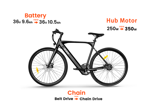 KBO Stealth Urban Electric Bike Hurricane Lightweight Road EBike KBO Bike
